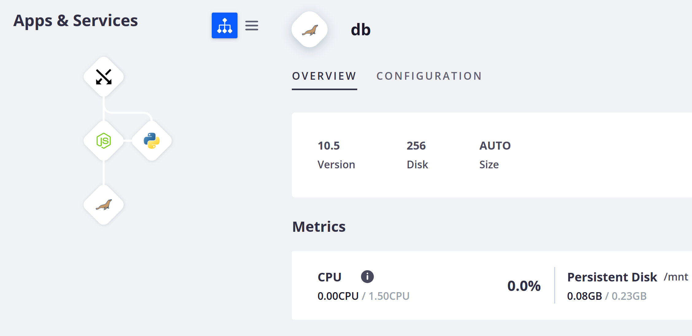 Services: service overview