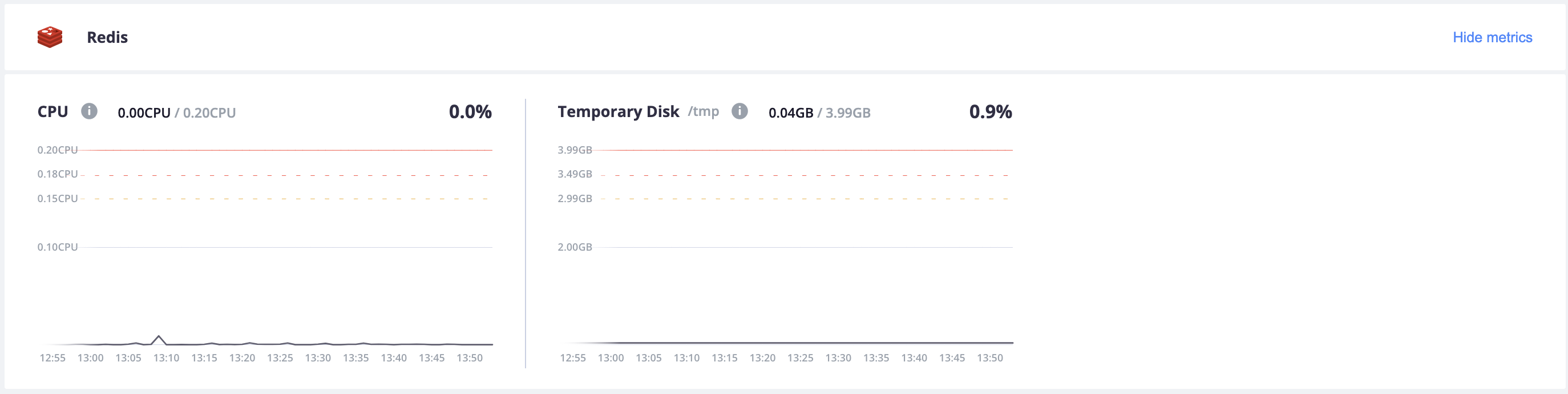 All of the metrics for the Redis container